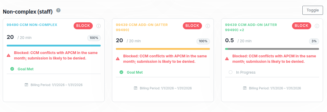 FairPath Total Care Diagram